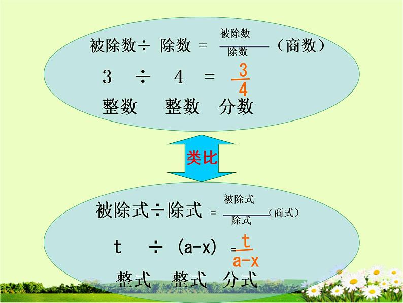 八年级上数学课件八年级上册数学课件《分式》  人教新课标  (13)_人教新课标04