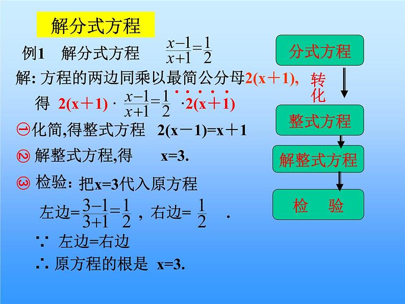 八年级上数学课件八年级上册数学课件《分式方程》  人教新课标 (2)_人教新课标07