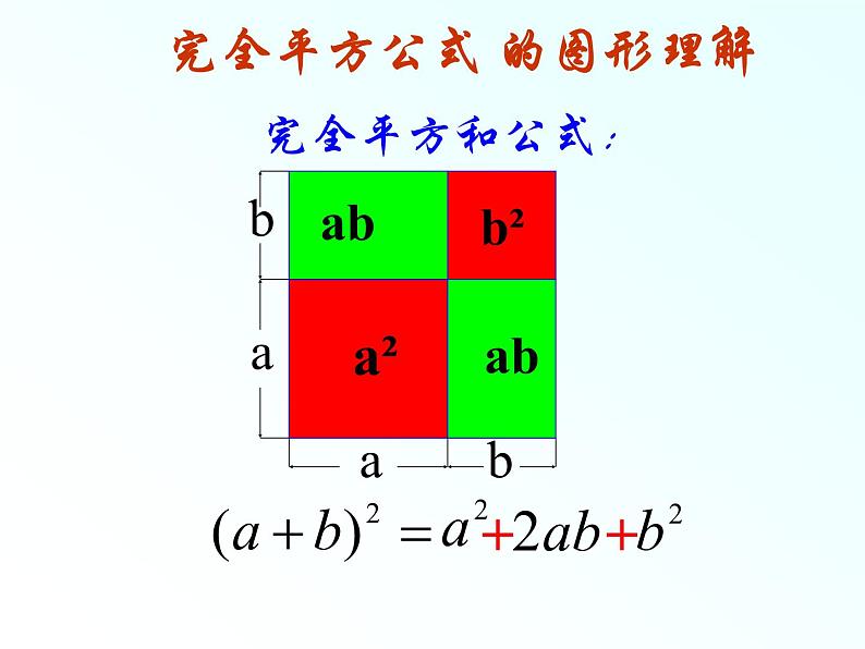 八年级上数学课件八年级上册数学课件《乘法公式》  人教新课标  (9)_人教新课标07