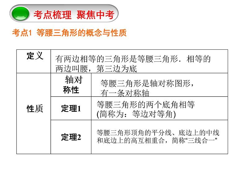 八年级上数学课件八年级上册数学课件《等腰三角形》  人教新课标   (12)_人教新课标第2页