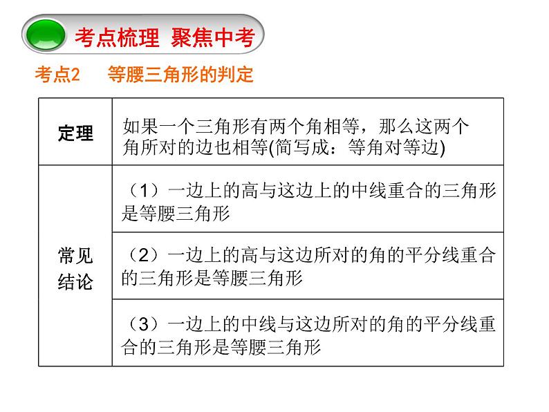 八年级上数学课件八年级上册数学课件《等腰三角形》  人教新课标   (12)_人教新课标第6页