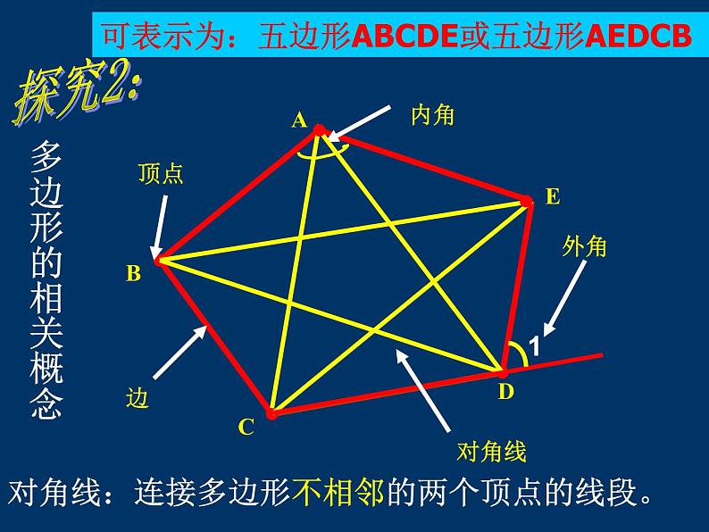 八年级上数学课件八年级上册数学课件《多边形及其内角和》  人教新课标 (4)_人教新课标07