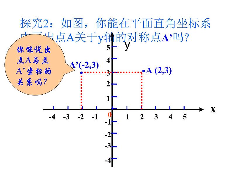 八年级上数学课件八年级上册数学课件《画轴对称图形》  人教新课标  (5)_人教新课标06