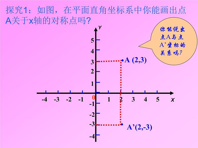 八年级上数学课件八年级上册数学课件《画轴对称图形》  人教新课标  (2)_人教新课标05