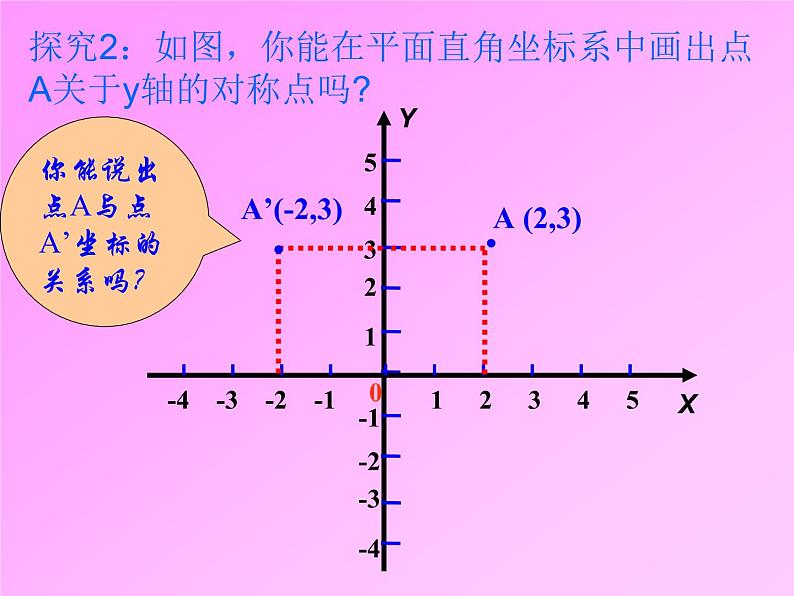 八年级上数学课件八年级上册数学课件《画轴对称图形》  人教新课标  (2)_人教新课标08