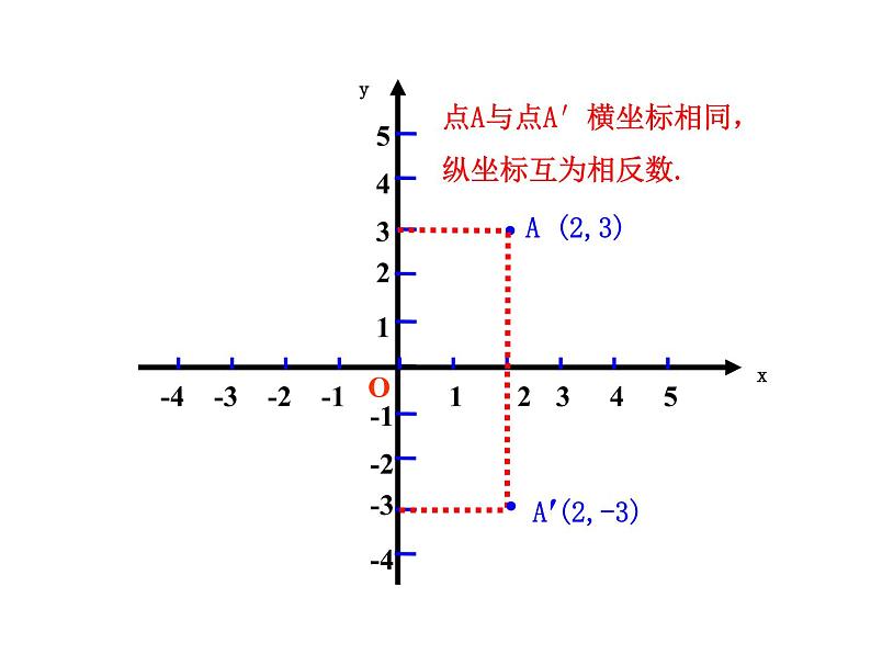 八年级上数学课件八年级上册数学课件《画轴对称图形》  人教新课标  (15)_人教新课标06