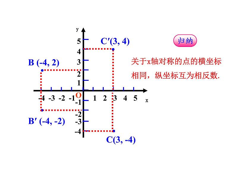 八年级上数学课件八年级上册数学课件《画轴对称图形》  人教新课标  (15)_人教新课标08