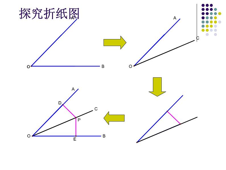 八年级上数学课件八年级上册数学课件《角的平分线的性质》  人教新课标  (14)_人教新课标第3页