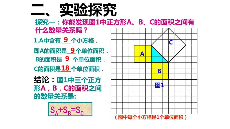 八年级下数学课件：17-1 勾股定理  （共24张PPT）1_人教新课标06