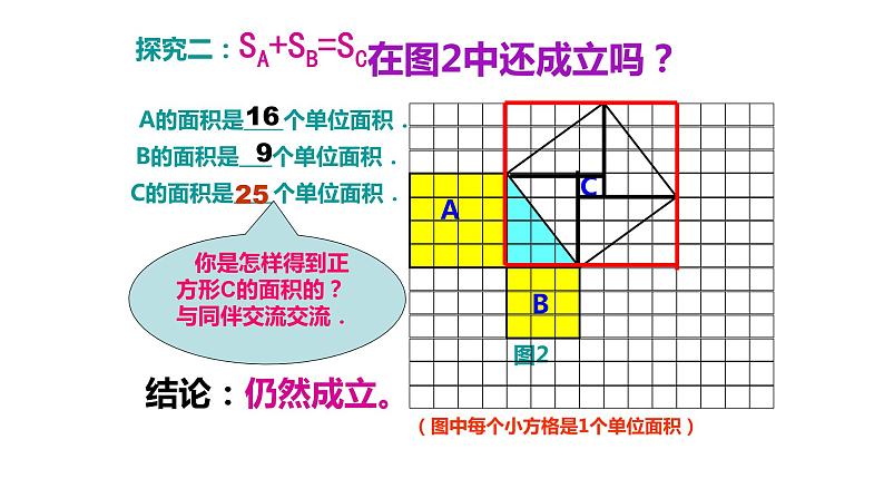 八年级下数学课件：17-1 勾股定理  （共24张PPT）1_人教新课标07