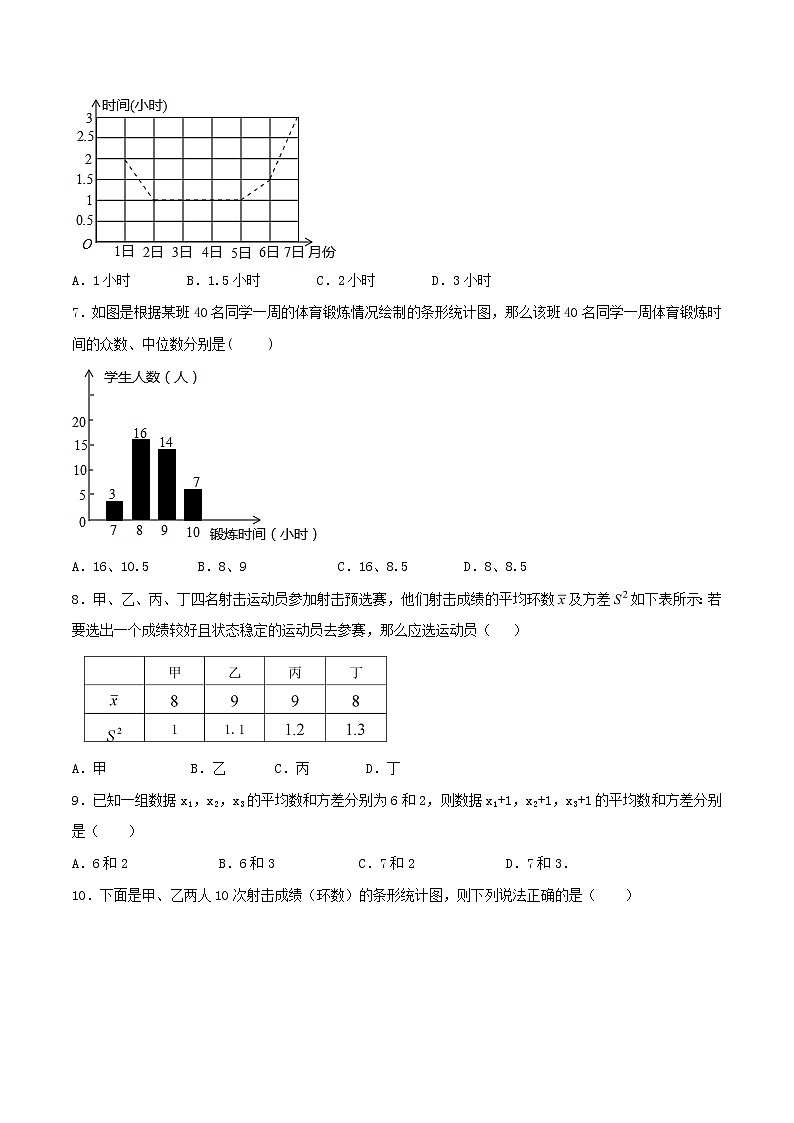 【精品试卷】人教版数学八年级下册单元测试卷第20章 数据的分析（A卷）（含答案）02