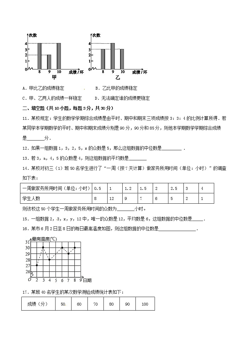 【精品试卷】人教版数学八年级下册单元测试卷第20章 数据的分析（A卷）（含答案）03