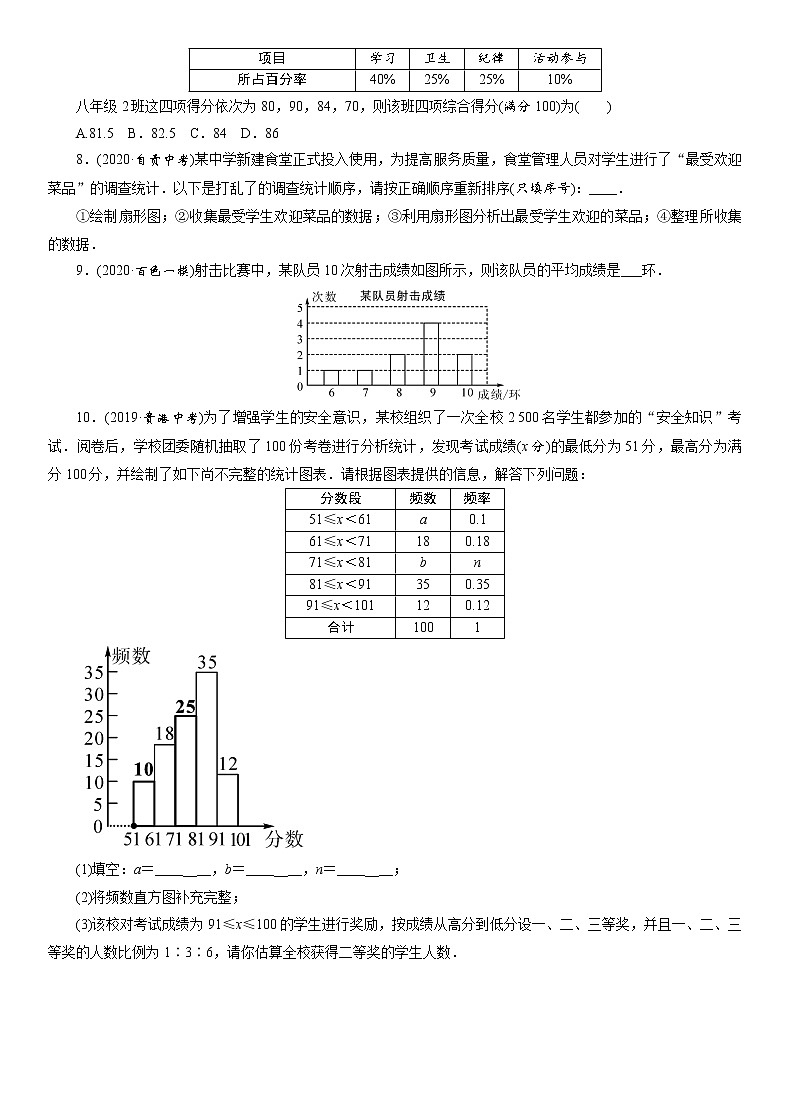 2021年九年级中考数学一轮复习分层训练： 抽样与数据分析02