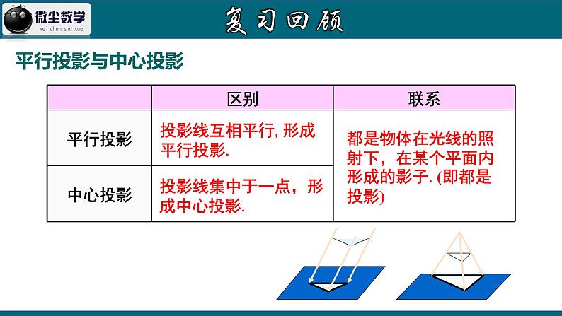 29.2.1 三视图第6页