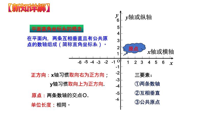 7.1.2 平面直角坐标系（课件）七年级数学下册同步精品系列（人教版）(共29张PPT)第6页