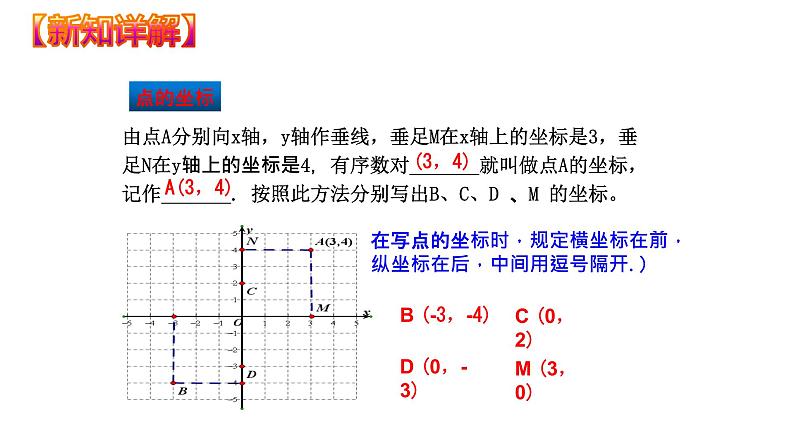 7.1.2 平面直角坐标系（课件）七年级数学下册同步精品系列（人教版）(共29张PPT)第7页