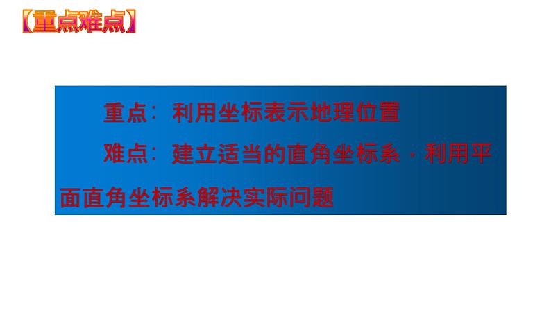 7.2.1 用坐标表示地理位置（课件）七年级数学下册同步精品系列（人教版）(共26张PPT)第3页