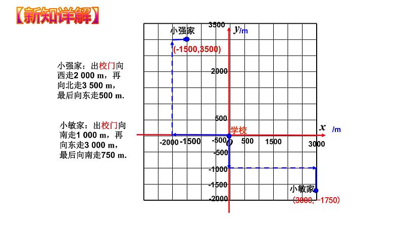 7.2.1 用坐标表示地理位置（课件）七年级数学下册同步精品系列（人教版）(共26张PPT)第8页