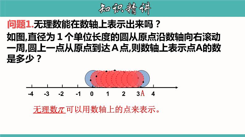 6.3.3 实数的大小比较七年级数学下册教材配套教学课件（人教版）04