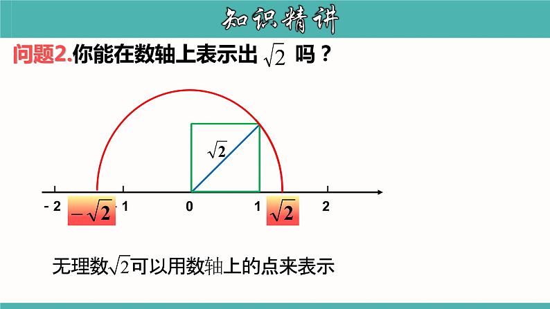 6.3.3 实数的大小比较七年级数学下册教材配套教学课件（人教版）05