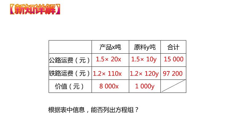 8.3.2 实际问题与二元一次方程组（课件）七年级数学下册同步精品系列（人教版）(共26张PPT)第7页