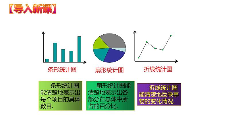 10.2 直方图（课件）七年级数学下册同步精品系列（人教版）(共32张PPT)05