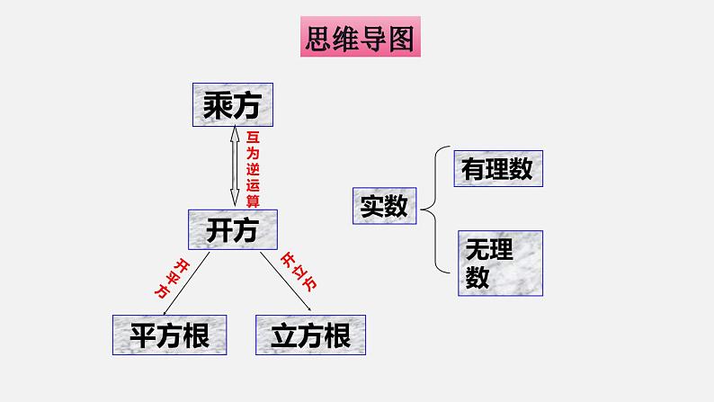 第六章 实数七年级数学高效课堂章节核心考点梳理课件（人教版）04