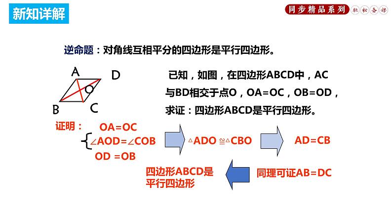 18.1.2 平行四边形的判定（课件）八年级数学下册同步精品系列（人教版）(共33张PPT)08