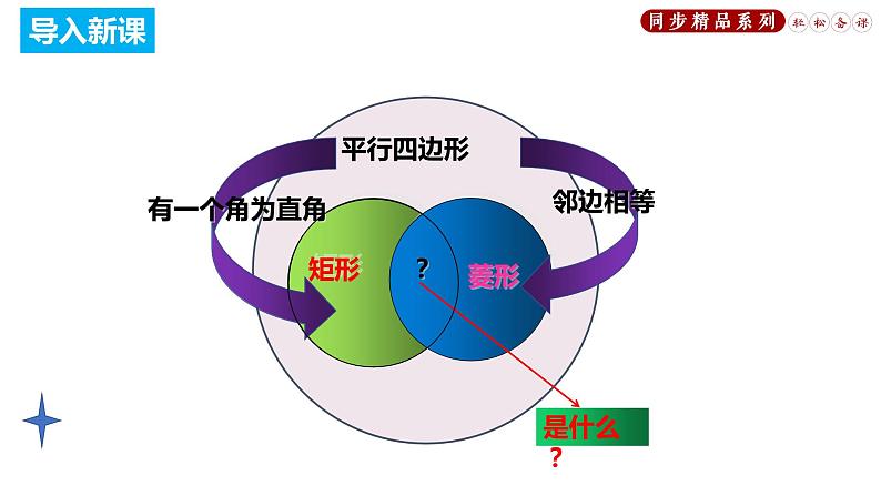 18.2.5 正方形（课件）八年级数学下册同步精品系列（人教版）(共30张PPT)04