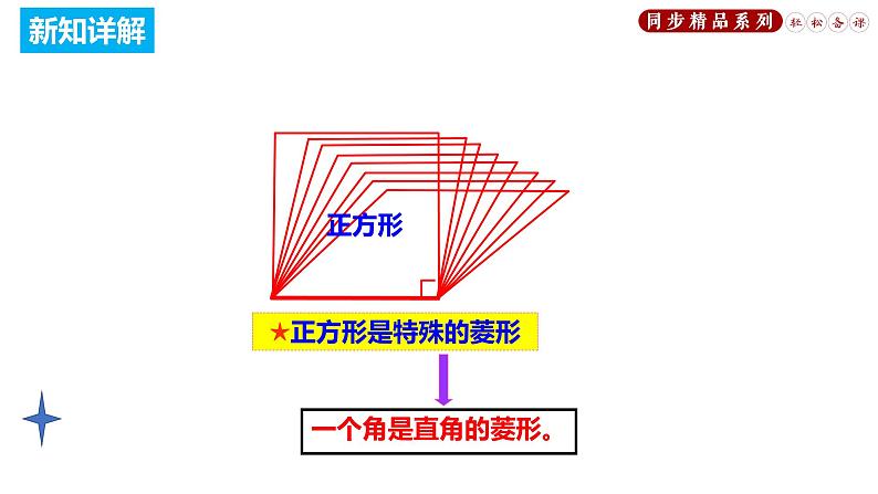 18.2.5 正方形（课件）八年级数学下册同步精品系列（人教版）(共30张PPT)06