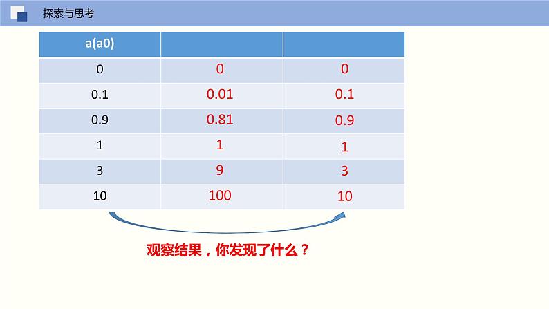 16.1 二次根式（第二课时 二次根式的性质）（课件）(共17张PPT)八年级数学下册同步精品课堂（人教版）第5页