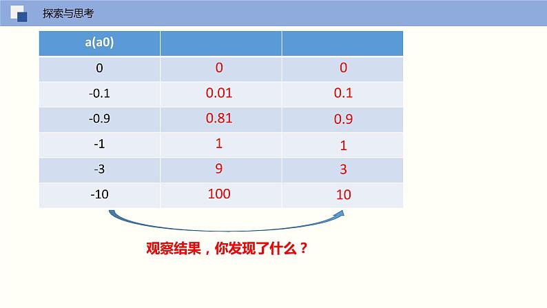 16.1 二次根式（第二课时 二次根式的性质）（课件）(共17张PPT)八年级数学下册同步精品课堂（人教版）第6页