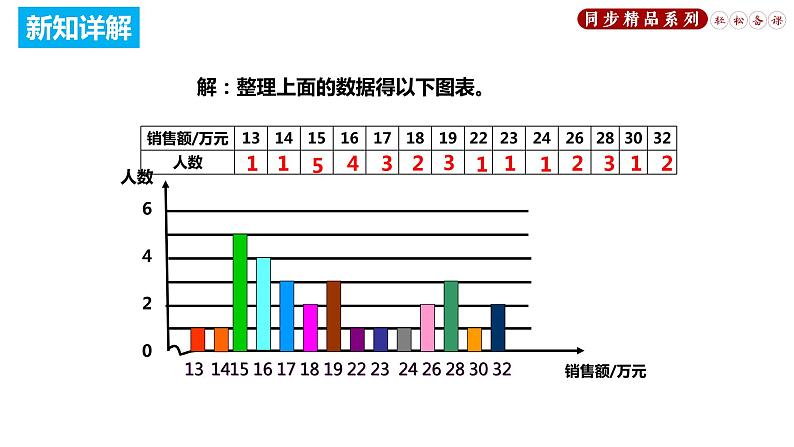 20.1.2 中位数和众数（第2课时）（课件）八年级数学下册同步精品系列（人教版）(共23张PPT)08