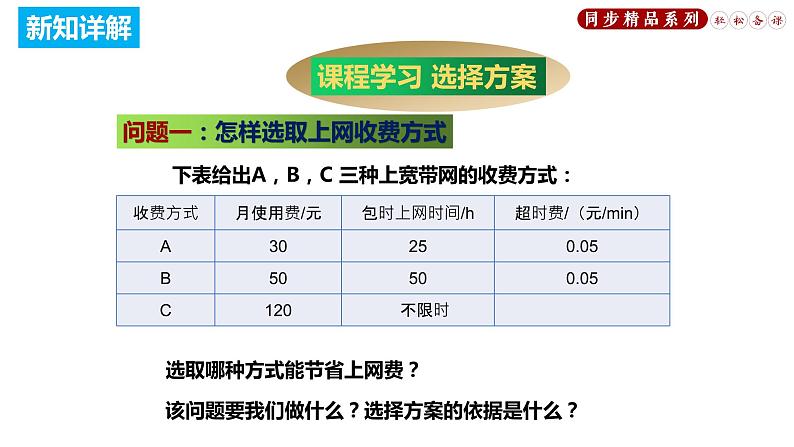 19.3 课题学习 选择方案（课件）八年级数学下册同步精品系列（人教版）(共33张PPT)第5页