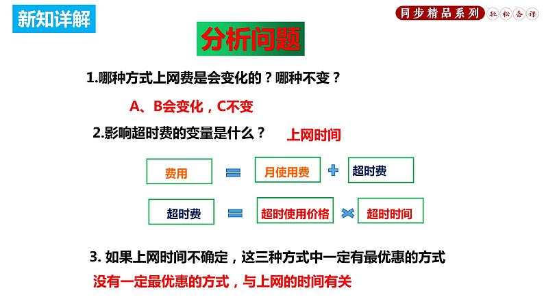 19.3 课题学习 选择方案（课件）八年级数学下册同步精品系列（人教版）(共33张PPT)第6页