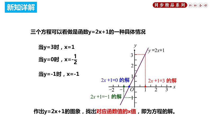 19.2.3 一次函数与方程、不等式（课件）八年级数学下册同步精品系列（人教版）(共39张PPT)06