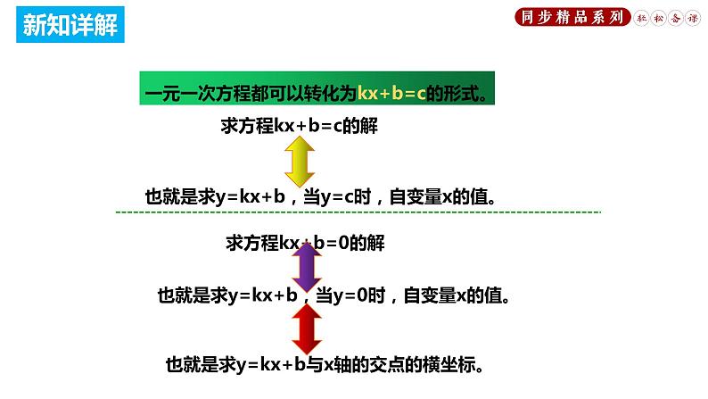 19.2.3 一次函数与方程、不等式（课件）八年级数学下册同步精品系列（人教版）(共39张PPT)07