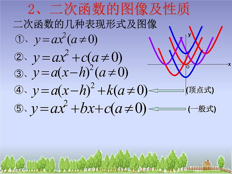 5.4（复习 ）二次函数 课件05