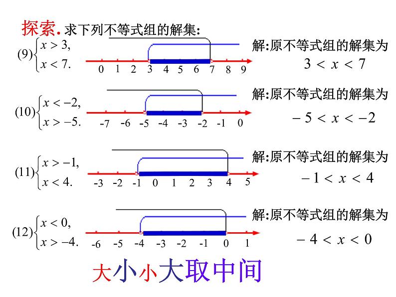 初中数学苏科版七年级下册第11章11.6一元一次不等式组（1）课件08