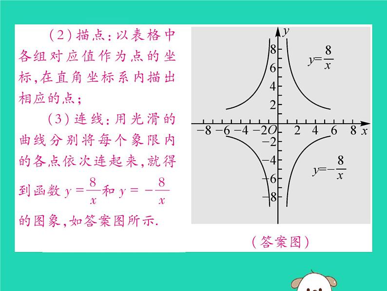 八年级数学下册第17章《函数及其图象》第2课时反比例函数的图象和性质（一）课件04