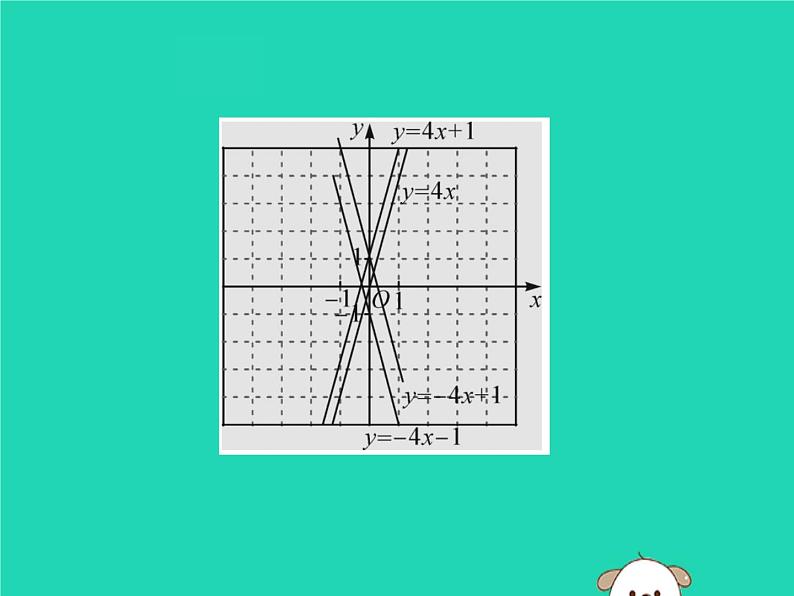 八年级数学下册第17章《函数及其图象》第2课时一次函数的图象（一）课件07