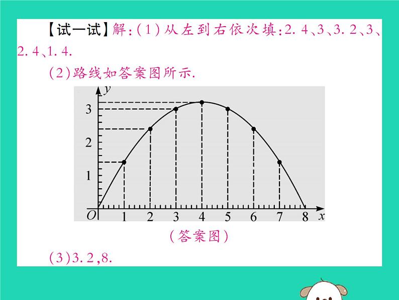 八年级数学下册第17章《函数及其图象》第2课时函数的图象课件04