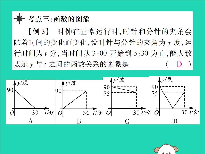 八年级数学下册第17章《函数及其图象》章末考点复习与小结课件第4页