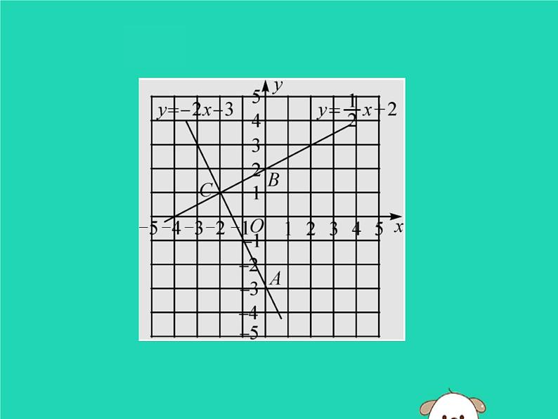 八年级数学下册第17章《函数及其图象》第3课时一次函数的图象（二）课件08