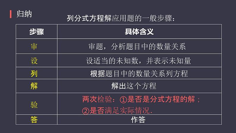 八年级上数学课件精品课件人教版八年级数学上册15-3分式方程的应用课件(共57张PPT含视频)_人教新课标07