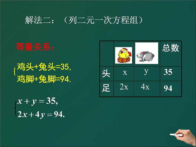 八年级上册数学课件《应用二元一次方程组—鸡兔同笼》 (6)_北师大版第6页