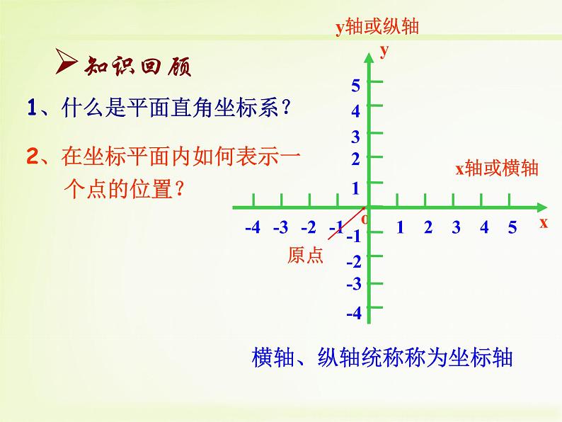 八年级上册数学课件《轴对称与坐标变化》 (4)_北师大版第2页