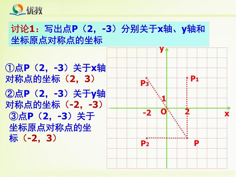 八年级上册数学课件《轴对称与坐标变化》 (4)_北师大版第3页