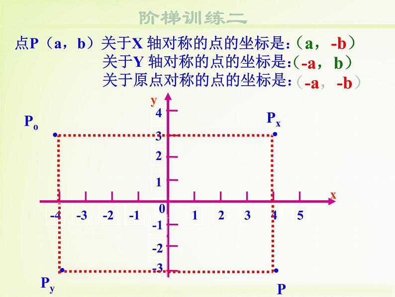 八年级上册数学课件《轴对称与坐标变化》 (4)_北师大版第4页