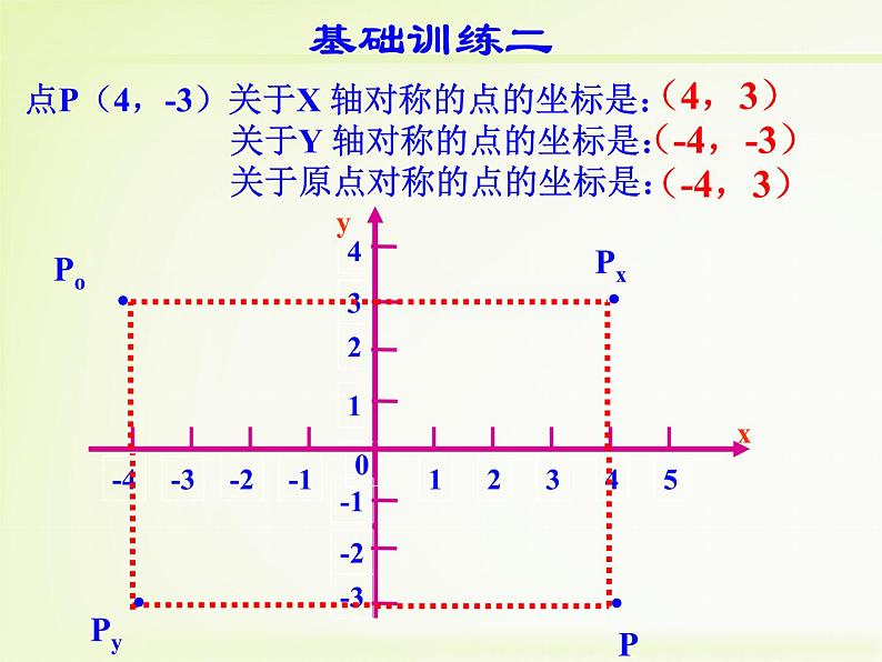 八年级上册数学课件《轴对称与坐标变化》 (4)_北师大版第5页